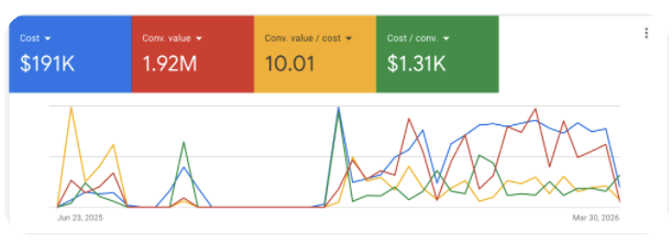 Google Ads — Refacciones