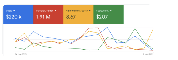 Google Ads — Fashion Hombre