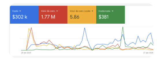 Google Ads — Ropa Deportiva