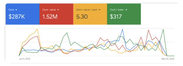 Google Ads — Suplementos
