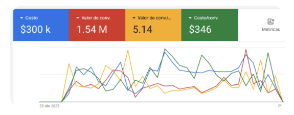 Google Ads — Accesorios Hombre