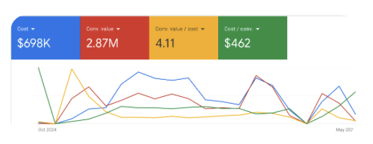 Google Ads — Wellness