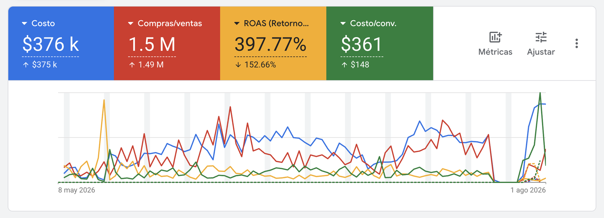 Google Ads — Perfumes